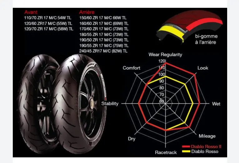 190/50 Zr 17 73w Sc Y120/70 Zr 17 Llantas Diablo Rosso Ii - Imagen 2