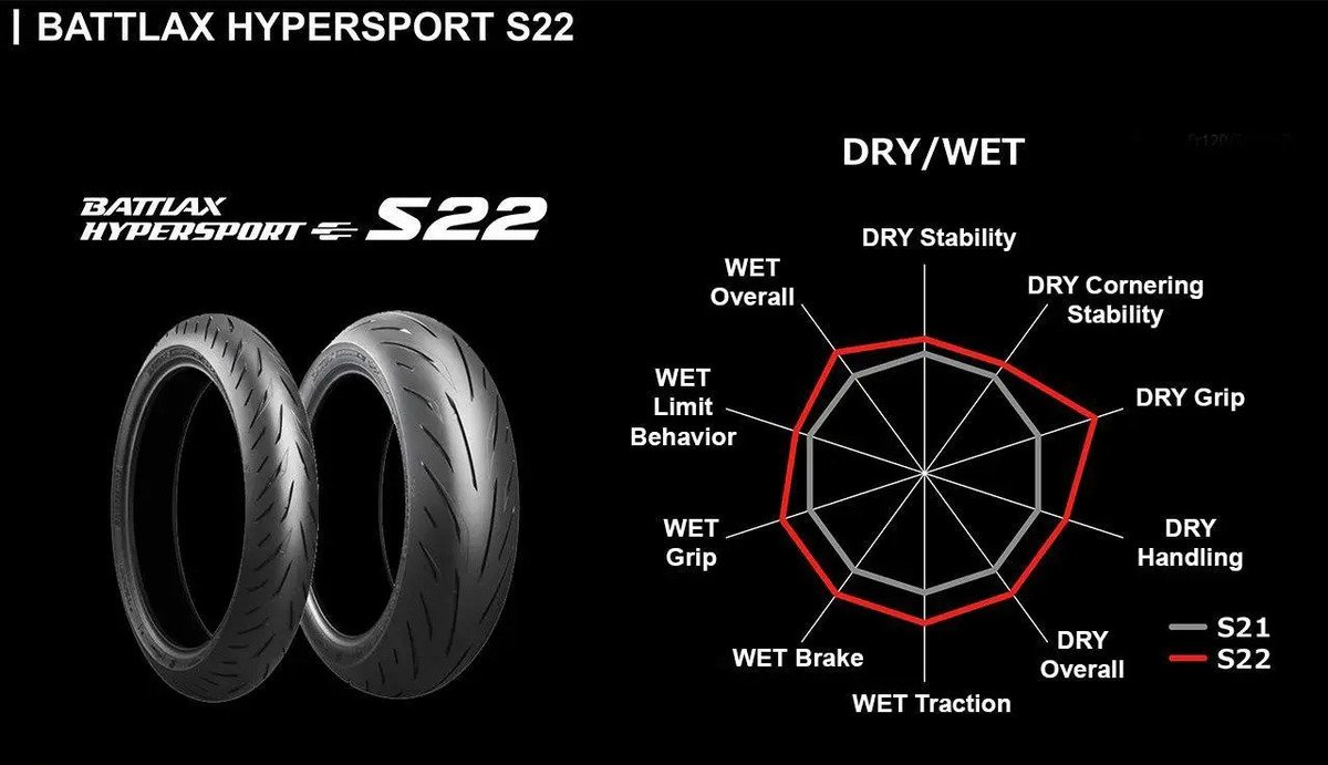 Llantas Par 180/55-17-120/70-17 Bridgestone S22 R6 Mt07 Cbr - Imagen 3